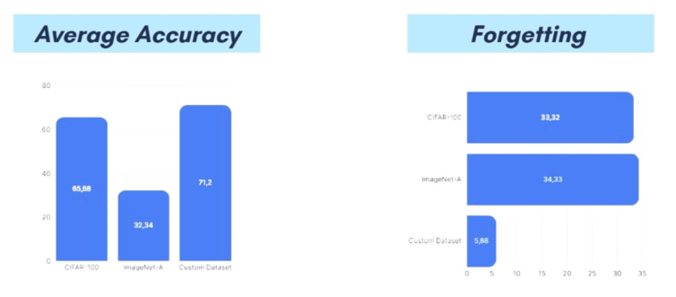 NH-LoRA architecture diagram preview